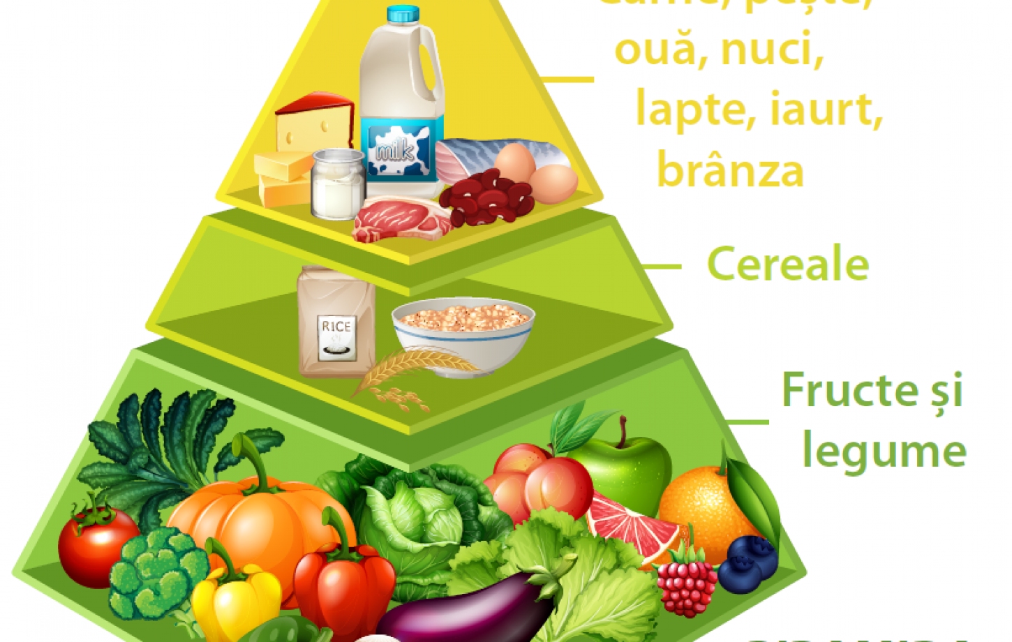 Sugestii pentru alimentație sănătoasă